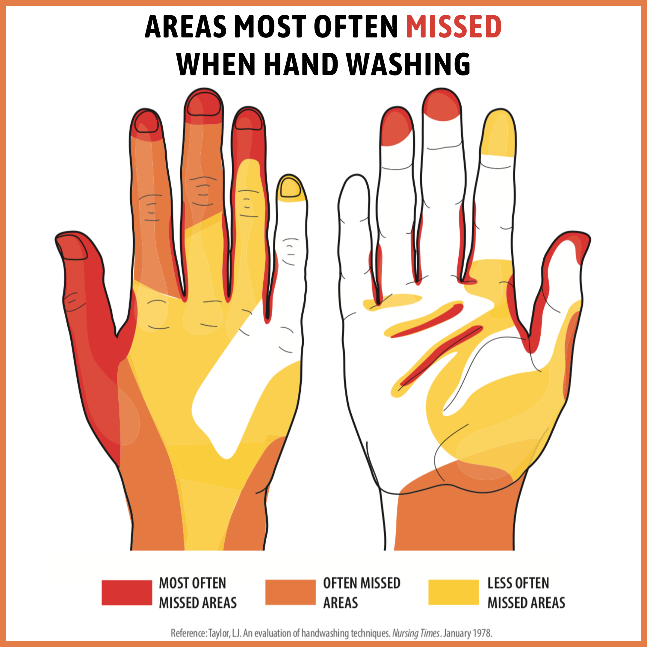 December: National Handwashing Awareness Month